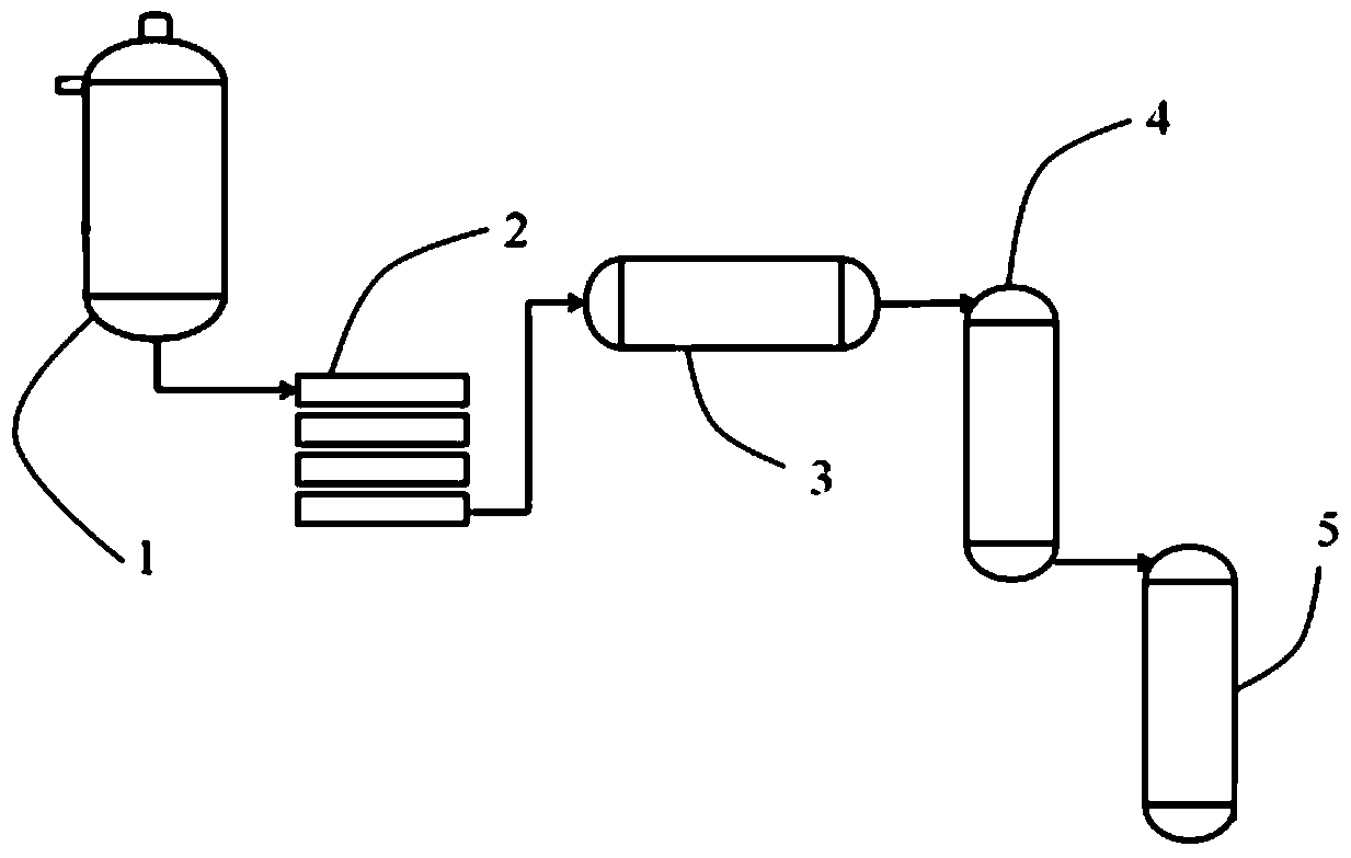 A device and separation method for preparing polyamide 5x, and production equipment and method for polyamide 5x