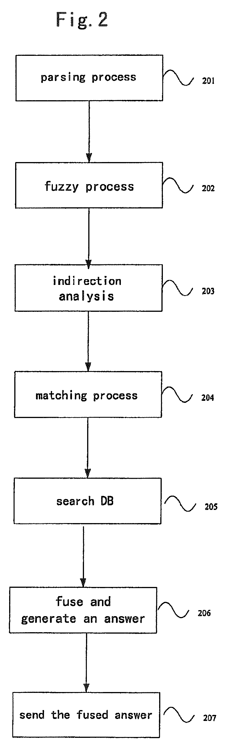 Natural language based location query system, keyword based location query system and a natural language and keyword based location query system