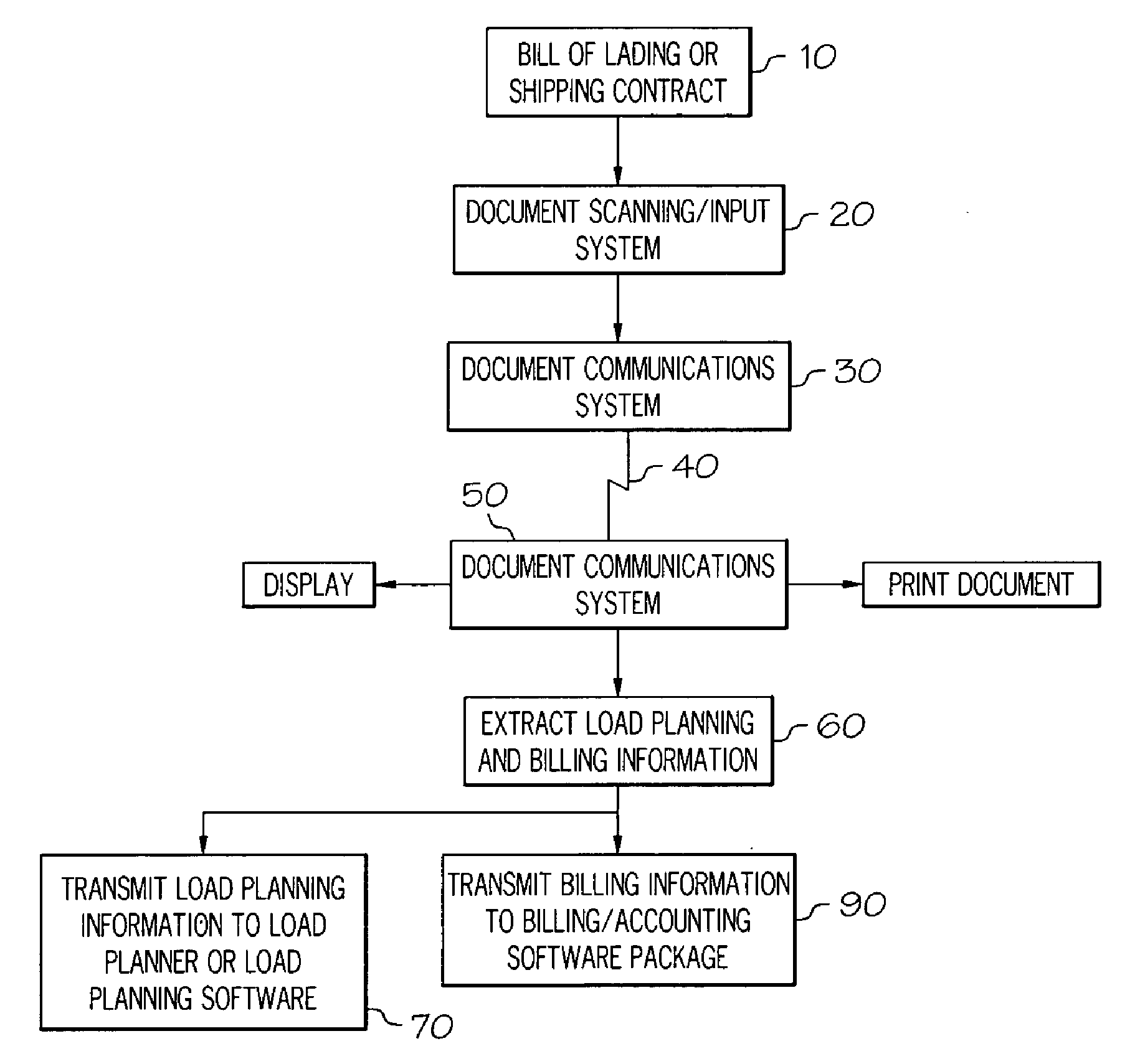 Bill of Lading Transmission and Processing System for Less Than a Load Carriers