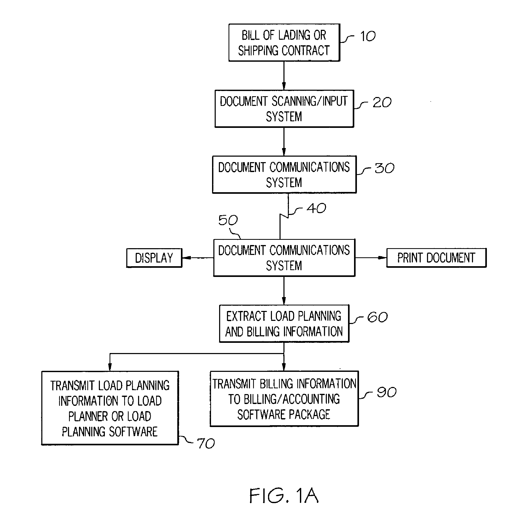 Bill of Lading Transmission and Processing System for Less Than a Load Carriers