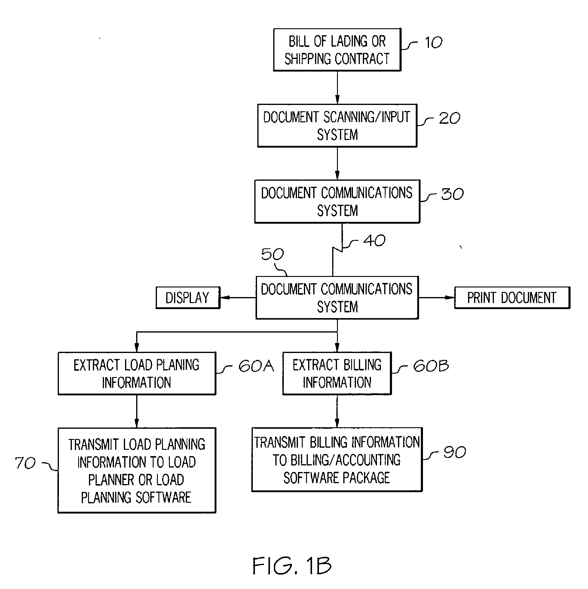 Bill of Lading Transmission and Processing System for Less Than a Load Carriers