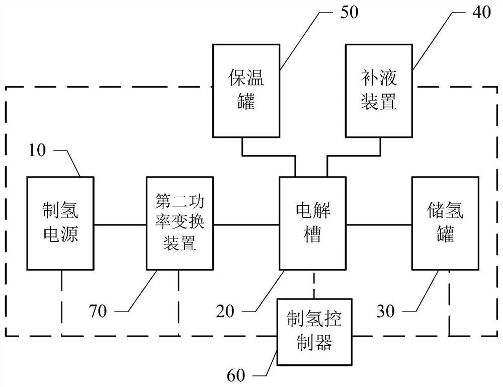 Hydrogen production electrolyte temperature control method and hydrogen production system