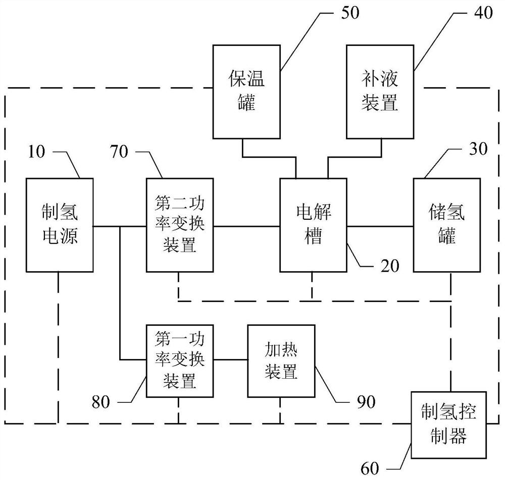 Hydrogen production electrolyte temperature control method and hydrogen production system