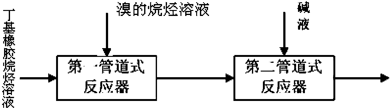 Synthesis technique of brominated butyl rubber