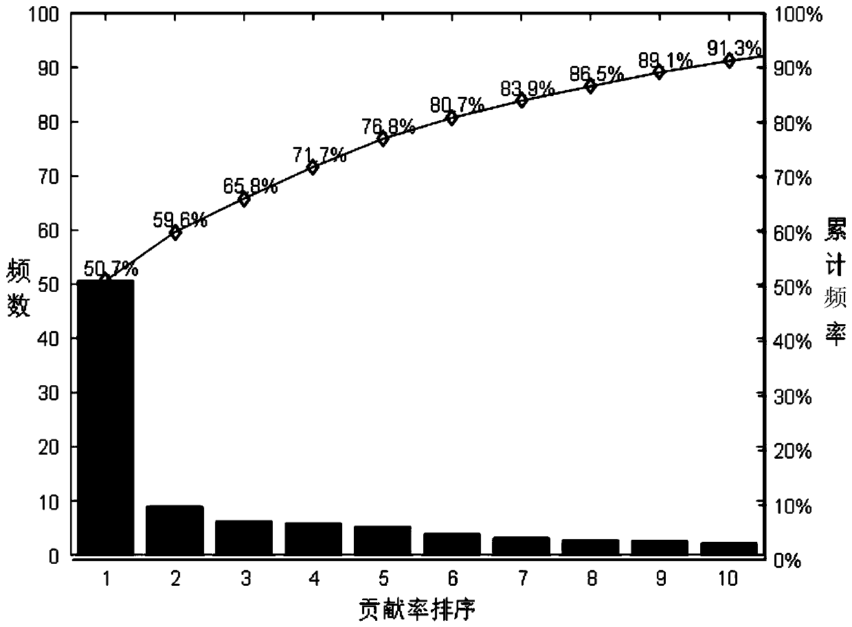 Aircraft actuator fault diagnosis method based on AdaBoost-ASVM algorithm