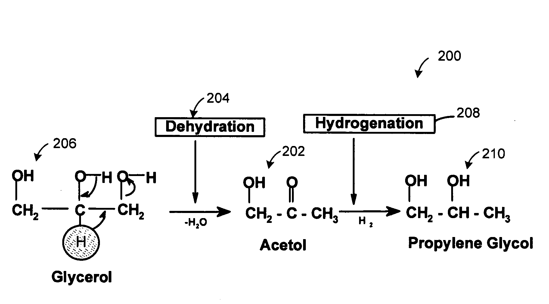 Method of producing lower alcohols from glycerol