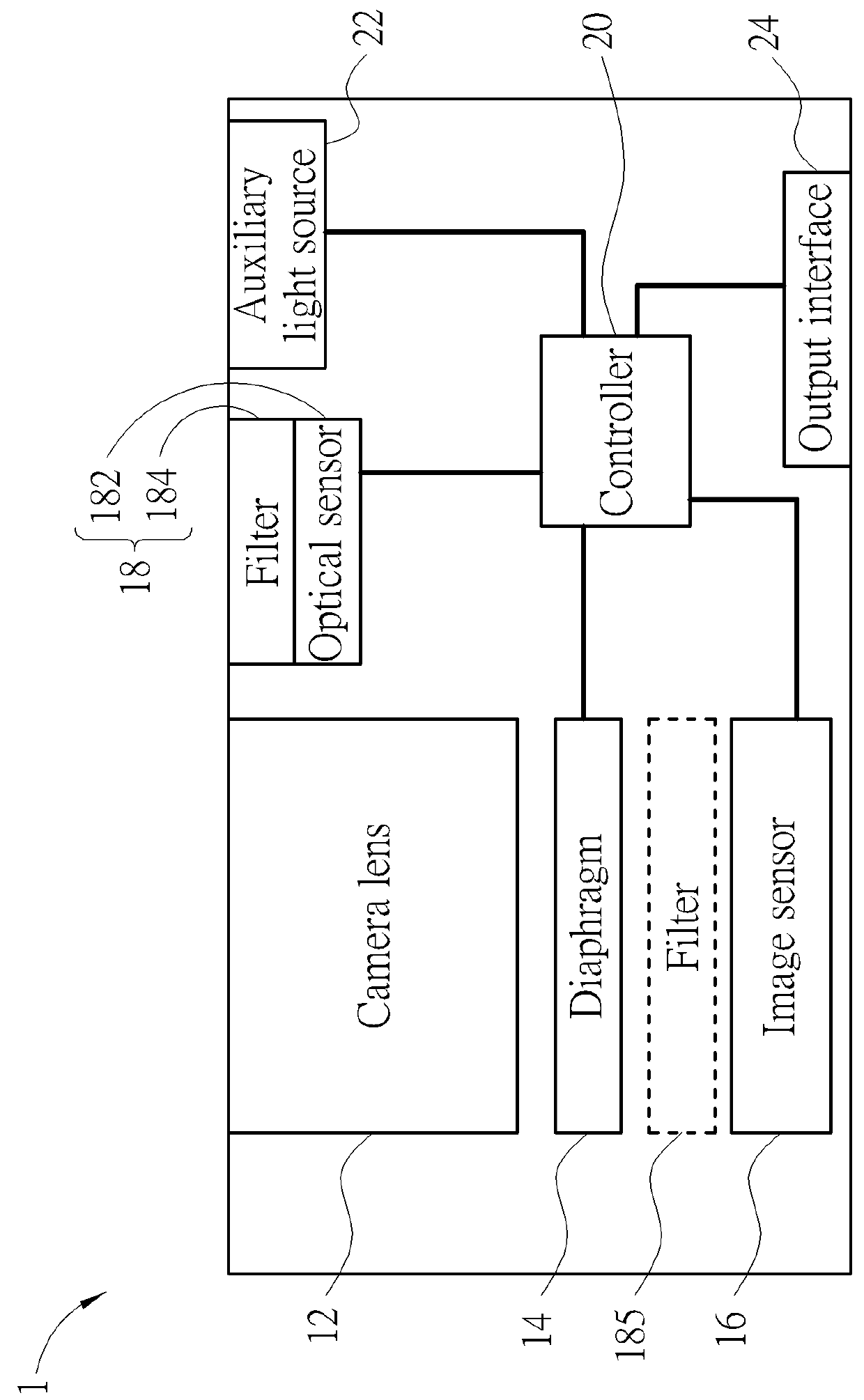 Automatically depth-of-field adjusting method and camera