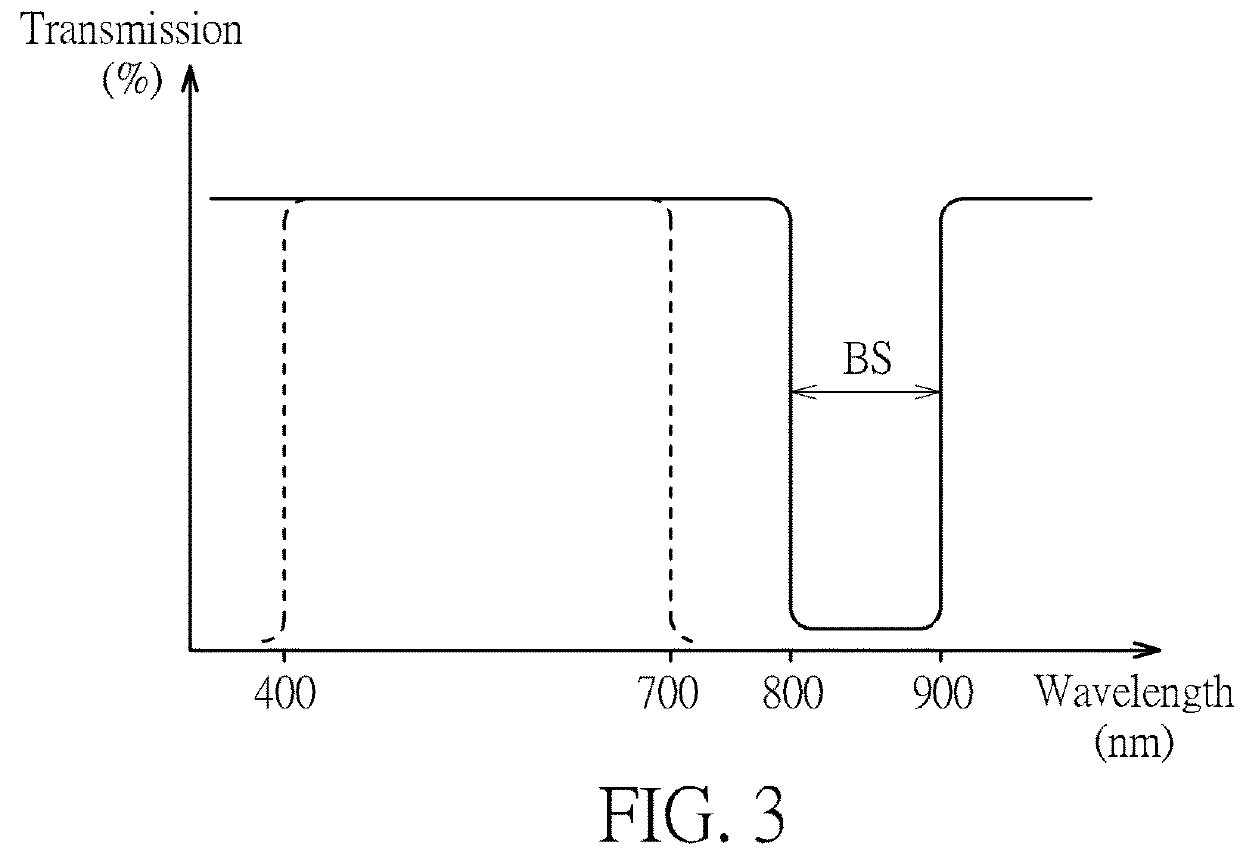 Automatically depth-of-field adjusting method and camera