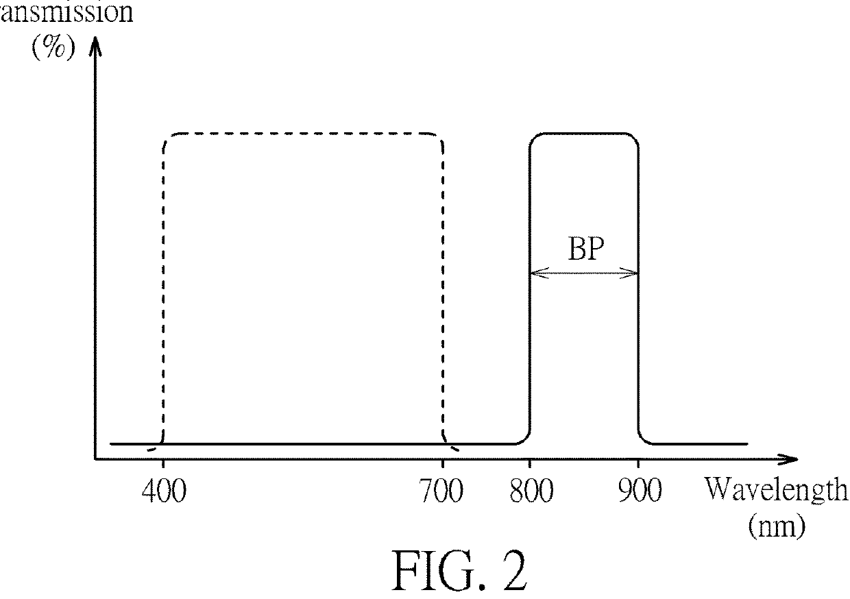 Automatically depth-of-field adjusting method and camera