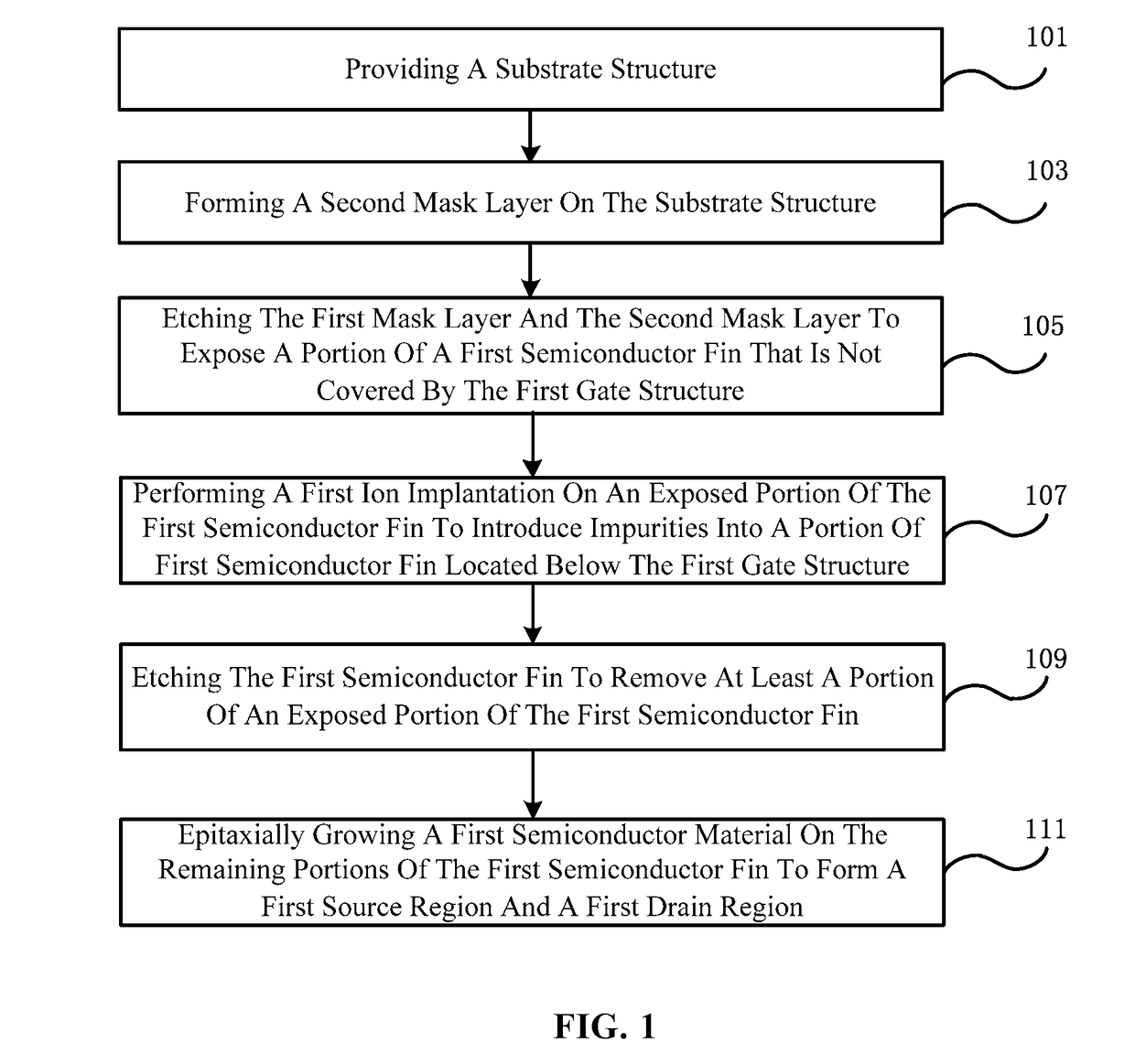 Method for reducing n-type finfet source and drain resistance