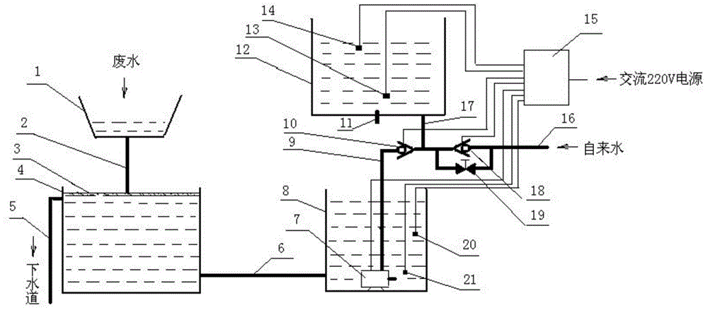 Automatic control device for flushing closestool by utilizing waste water