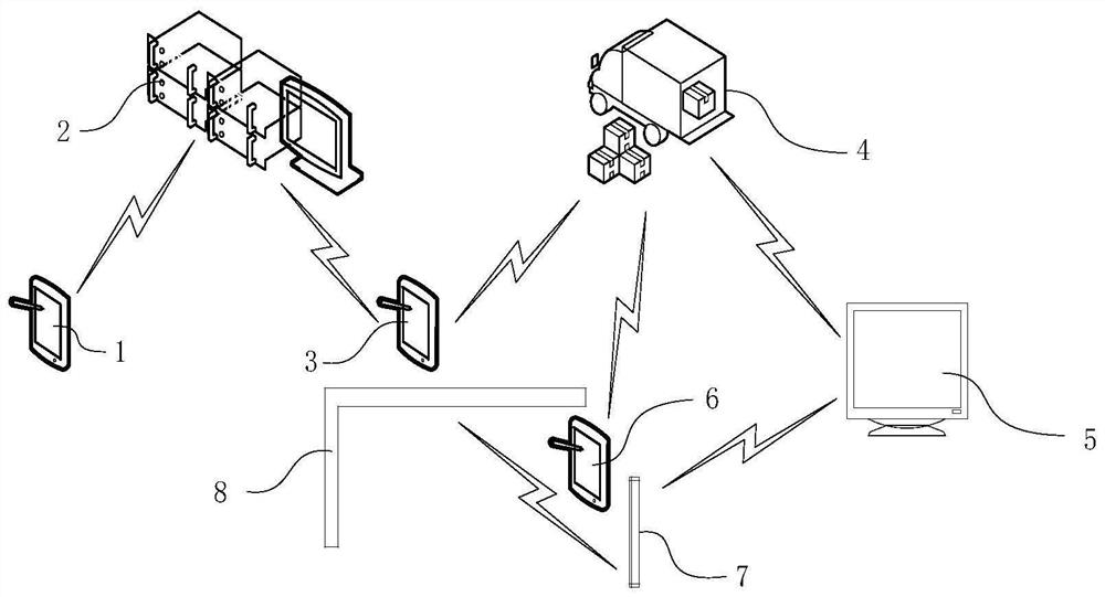 A community express service blockchain security system and method