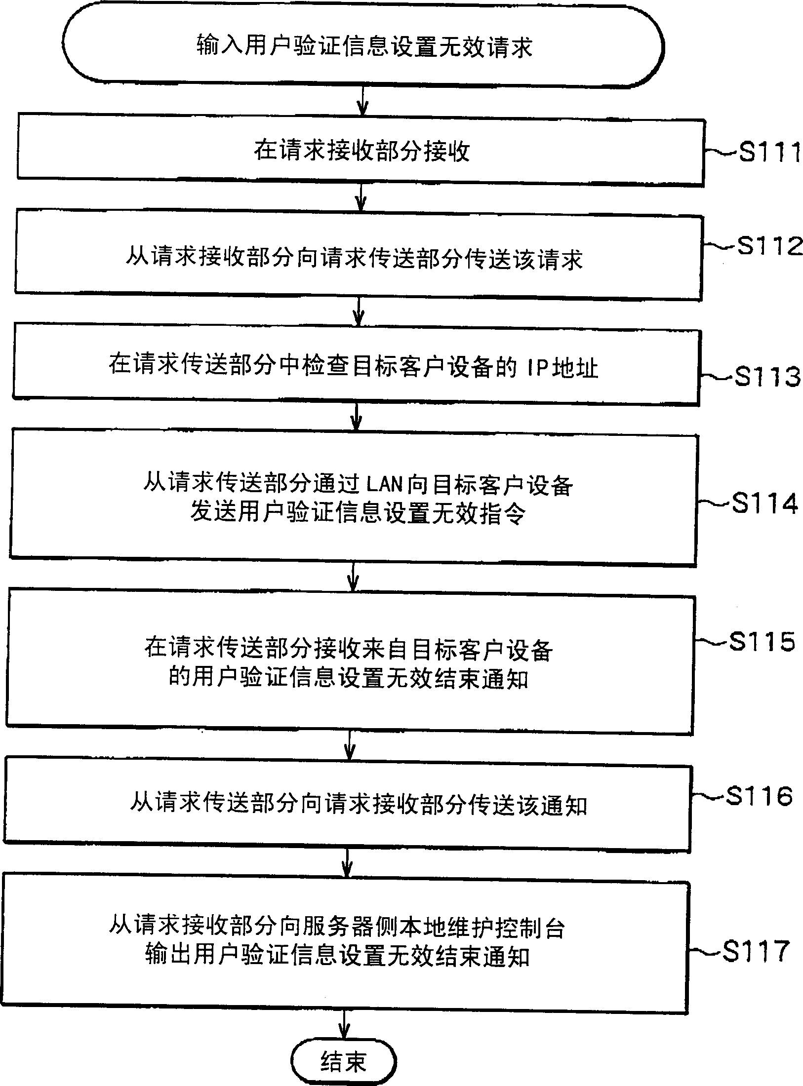 Method and appts. for user authentication information maintenance in client/server distribution system