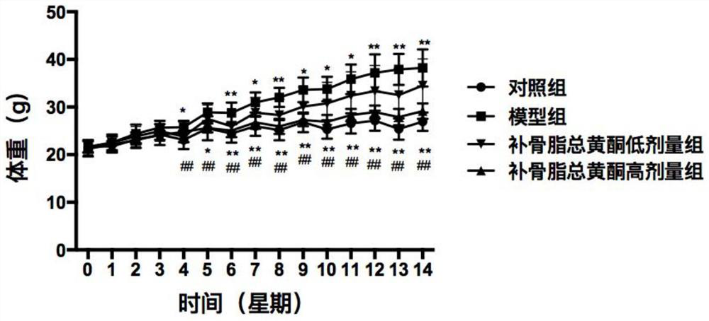 A kind of psoralen total flavonoid extract and its preparation method and application