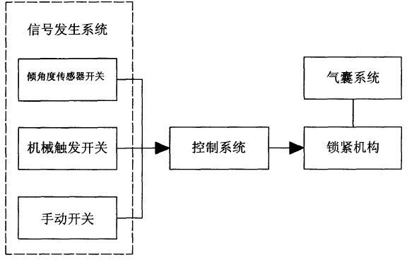 Anti-tilt system for ship