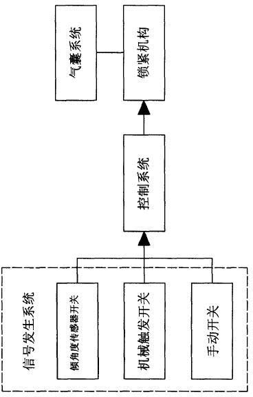 Anti-tilt system for ship