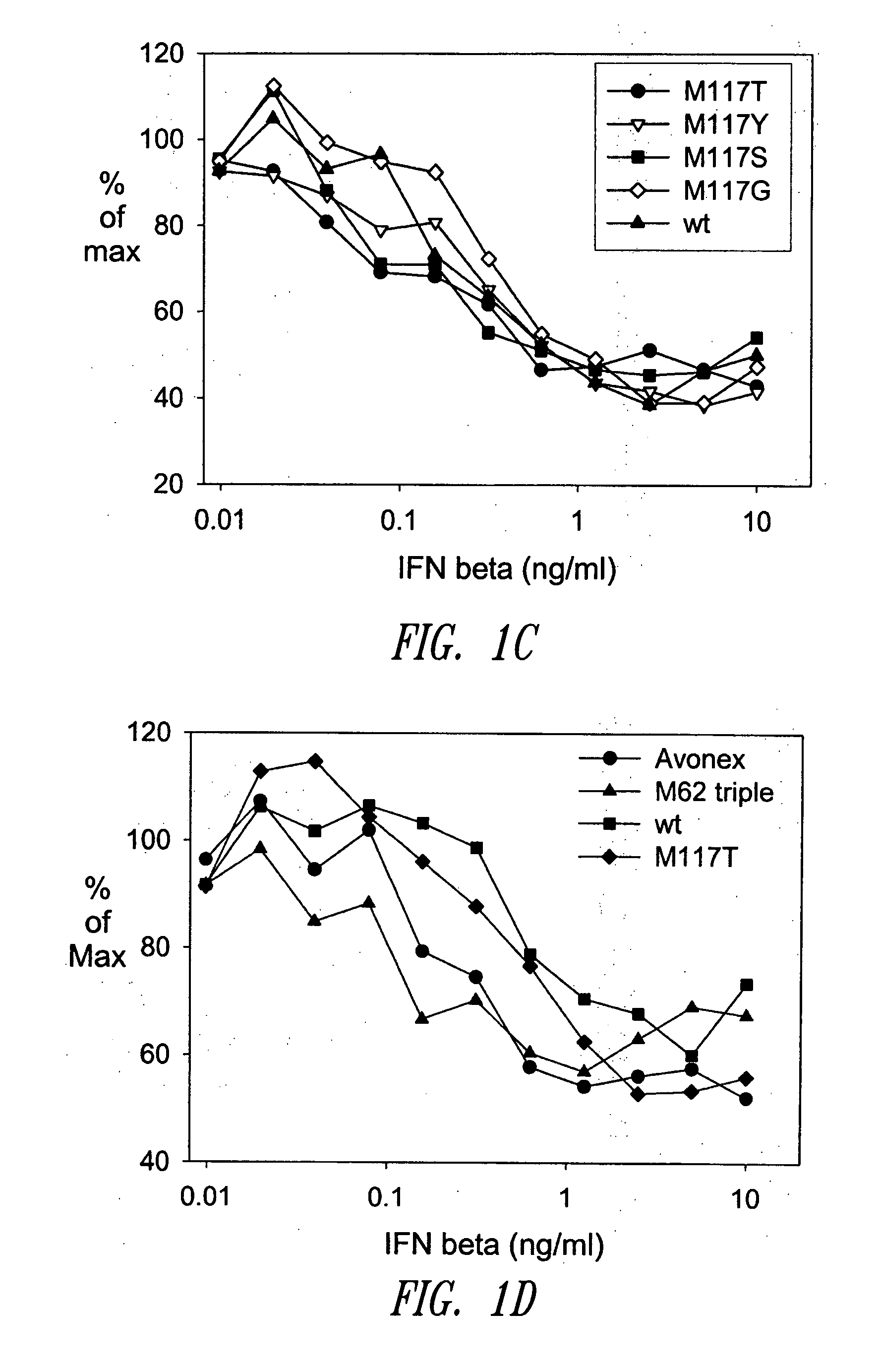 Amino acid substituted molecules