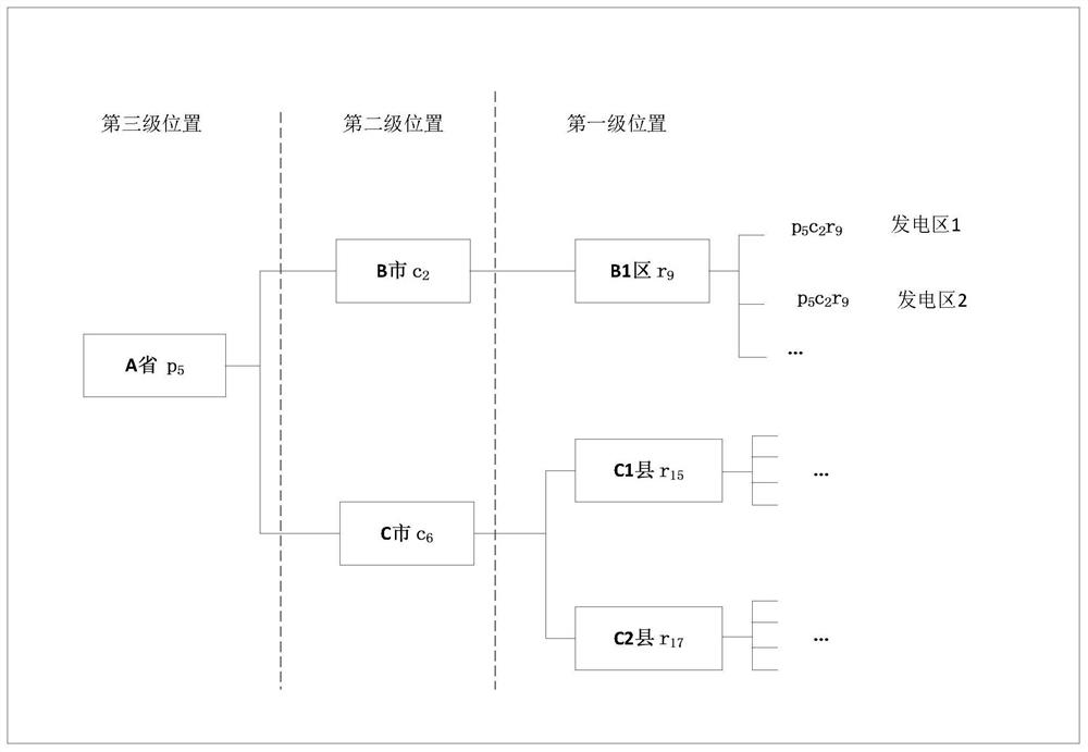 A carbon emission reduction calculation method and system for regional new energy power generation