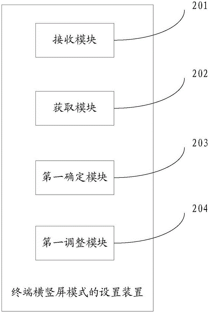 Device and method for setting horizontal and longitudinal screen modes of terminal, and terminal