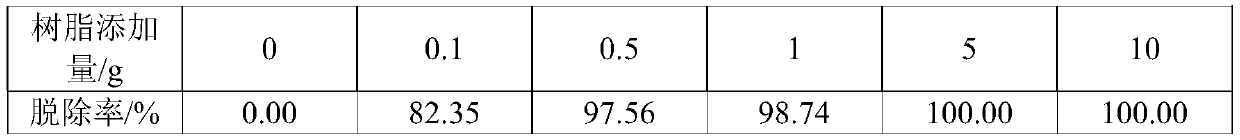 Process for separating and removing citrinin in nuclease liquid by utilizing chromatographic technology