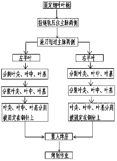 A pretreatment method and pretreatment tool for tobacco leaves before roasting