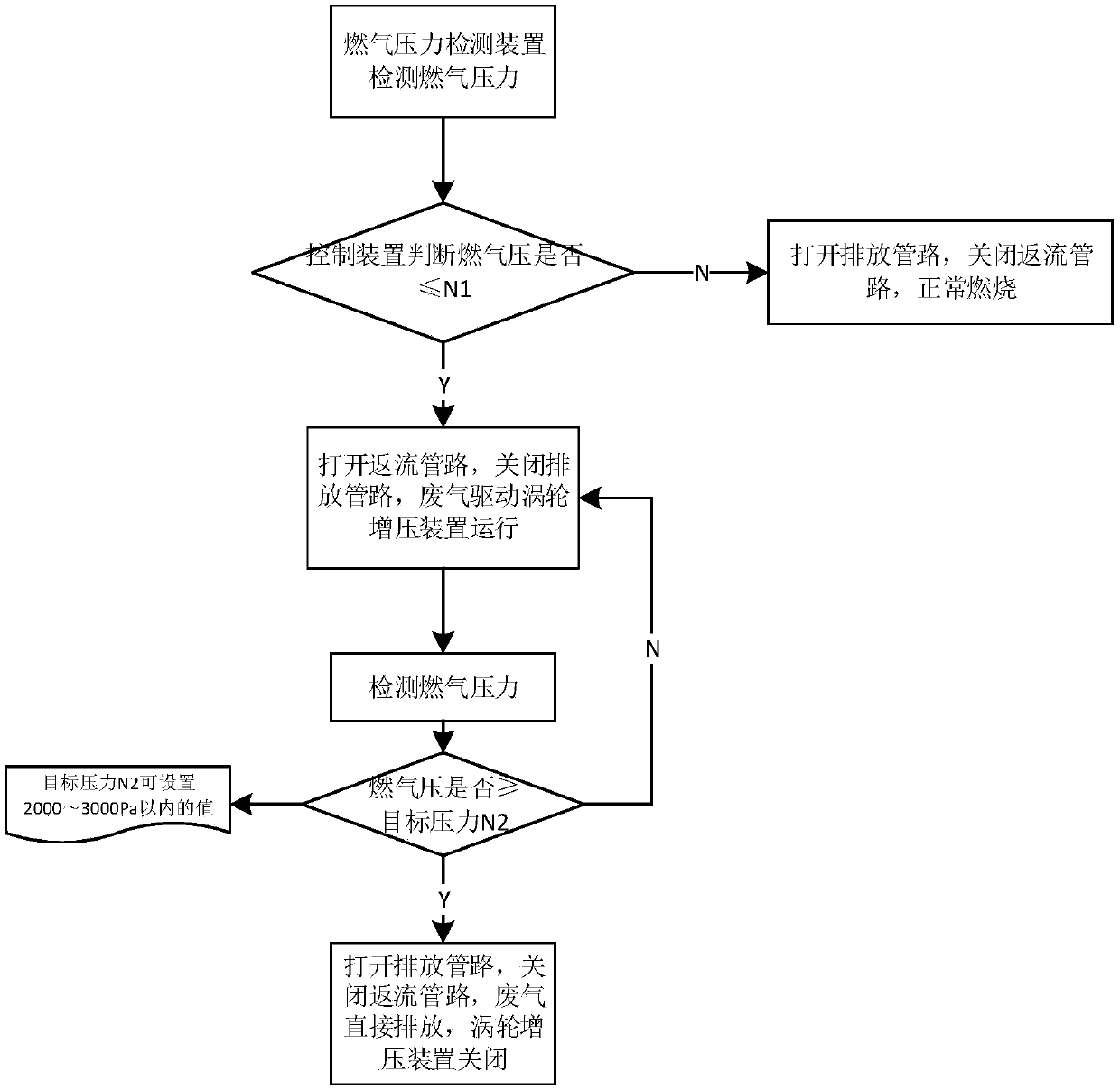 Pressure boost gas water heater and control method