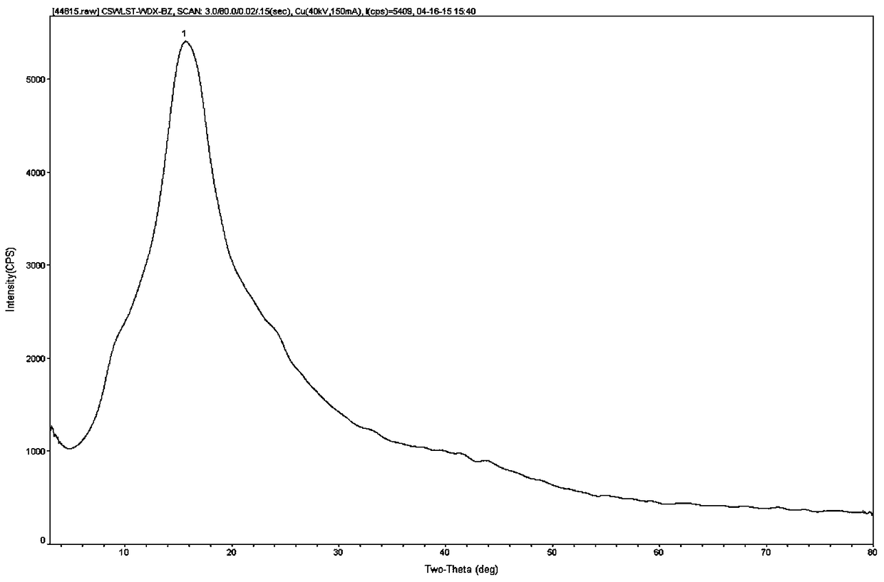 Ulipristal acetate crystal K-type substance, preparation method, composition and use thereof