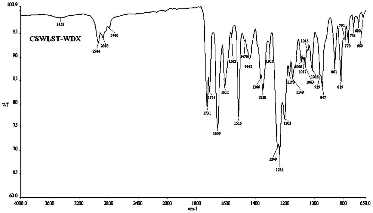 Ulipristal acetate crystal K-type substance, preparation method, composition and use thereof