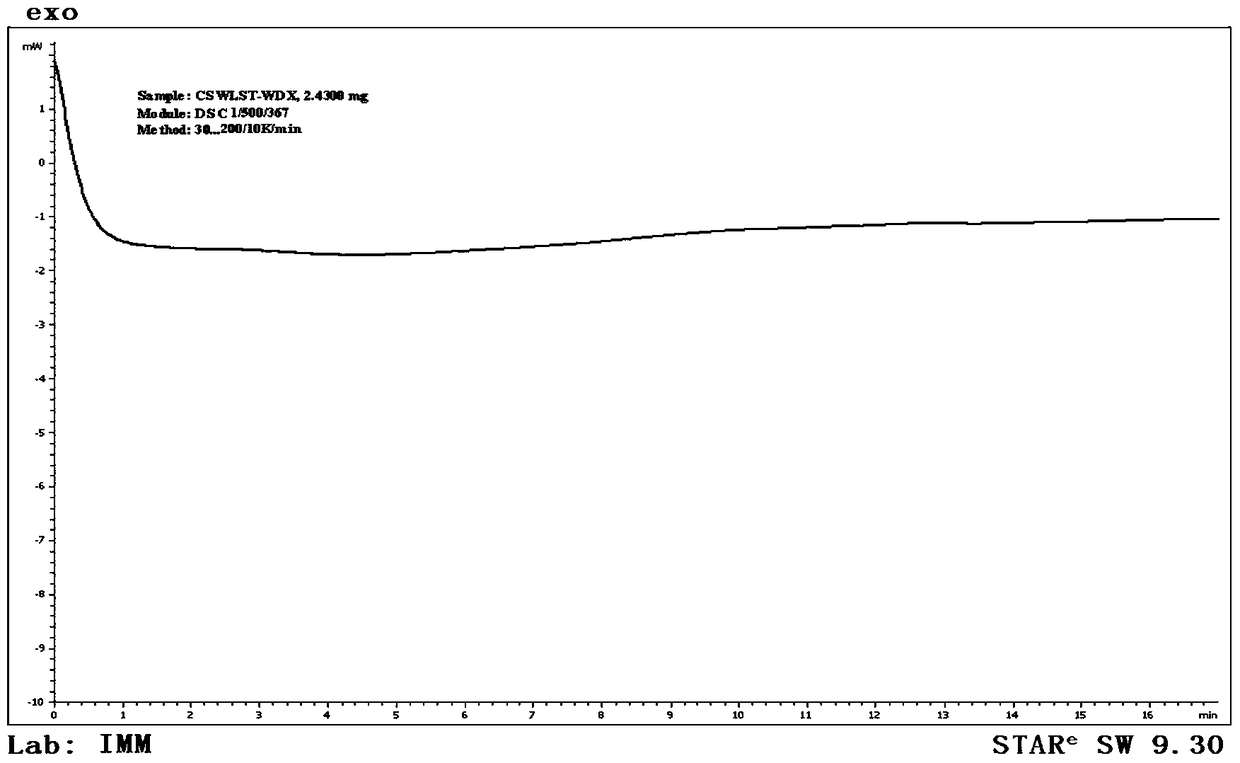 Ulipristal acetate crystal K-type substance, preparation method, composition and use thereof