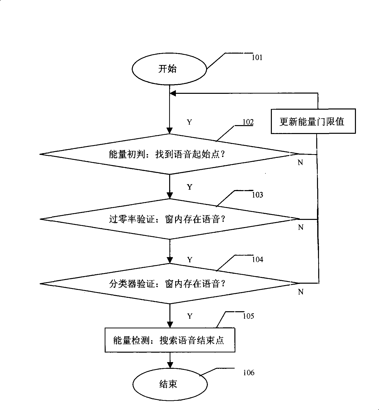 End-point detecting method applied to speech identification system