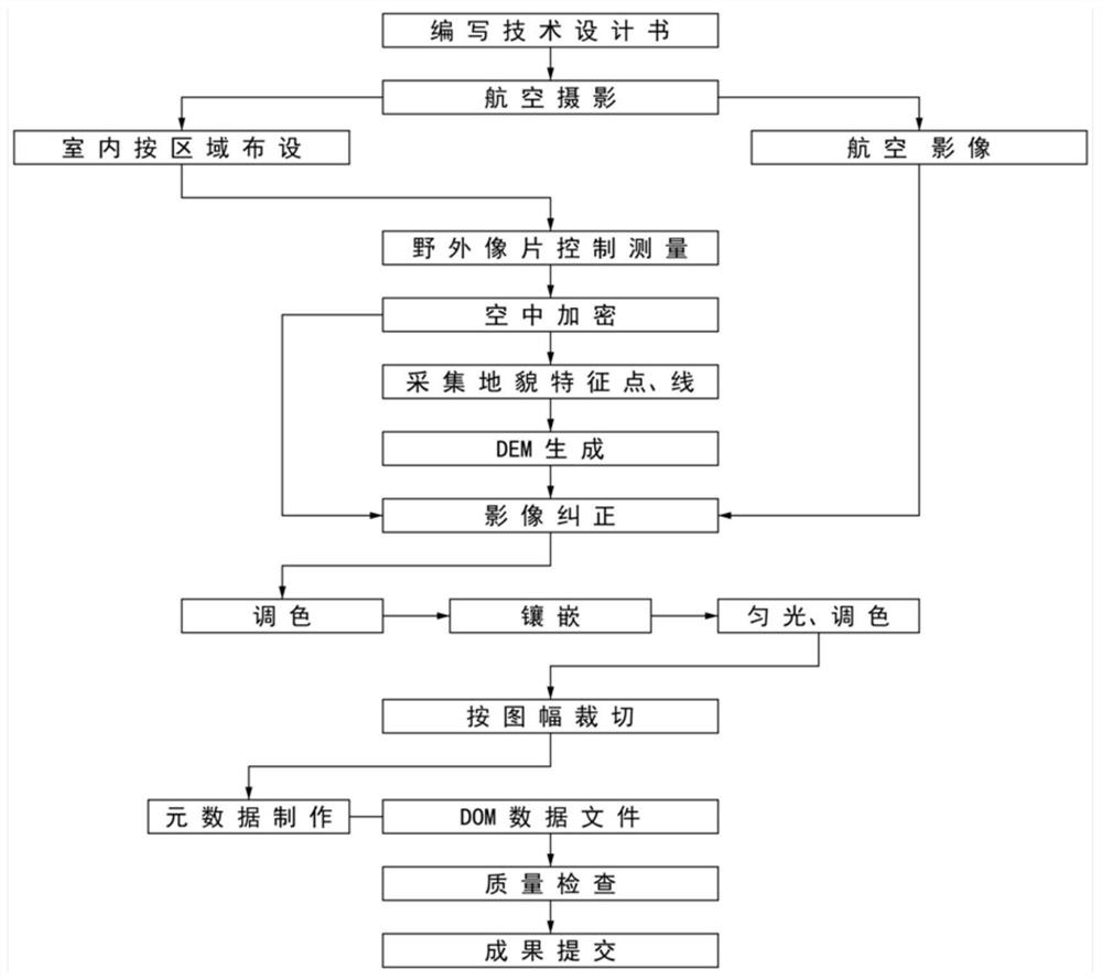 High-standard farmland acceptance method based on multi-rotor unmanned aerial vehicle