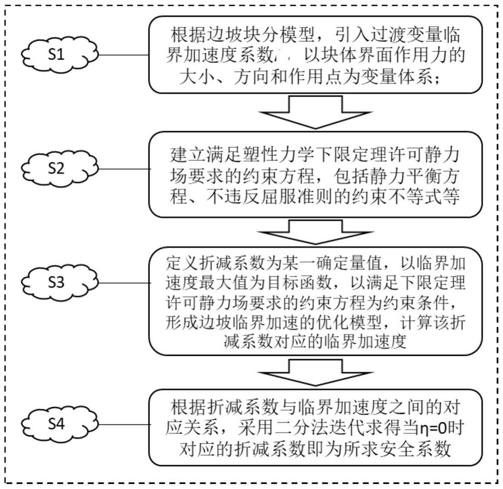 An iterative solution method for three-dimensional slope safety factor based on the lower bound theorem of limit analysis