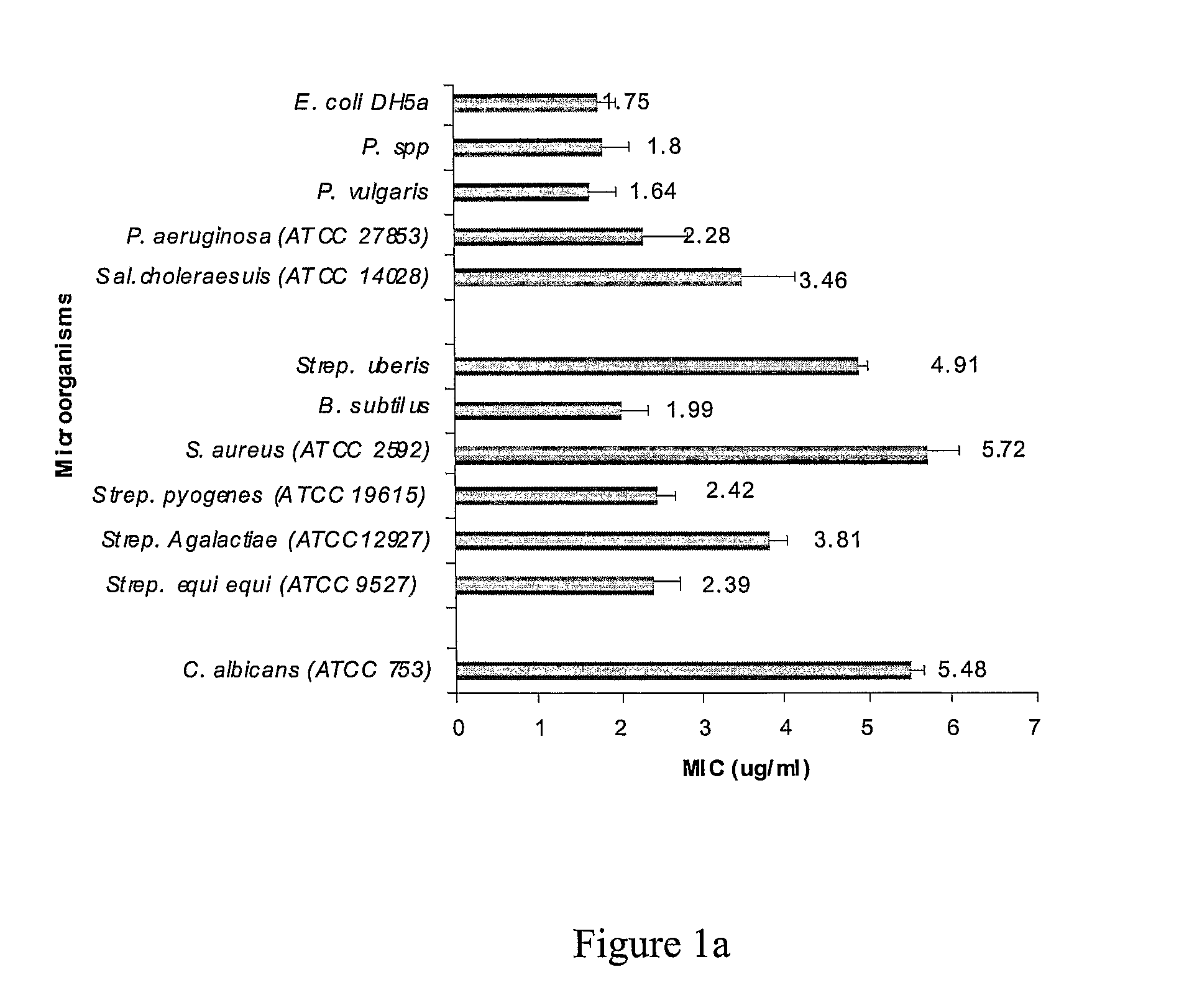 Method of treatment using antimicrobial composition