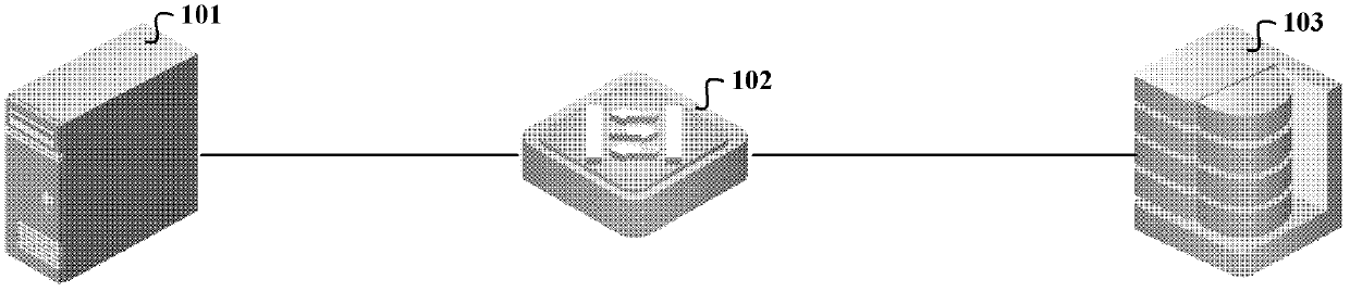 Method and device for controlling safety access to storage network and switching equipment