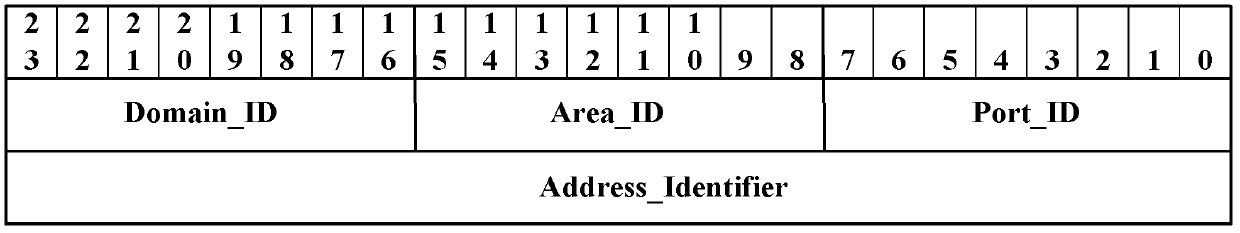 Method and device for controlling safety access to storage network and switching equipment