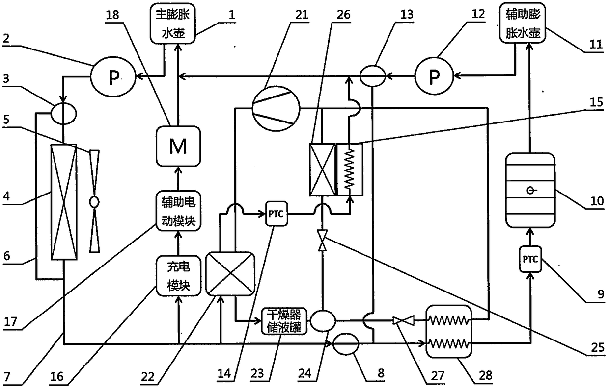 Water-circulating-type thermal energy comprehensive utilization thermal management system for electric vehicle