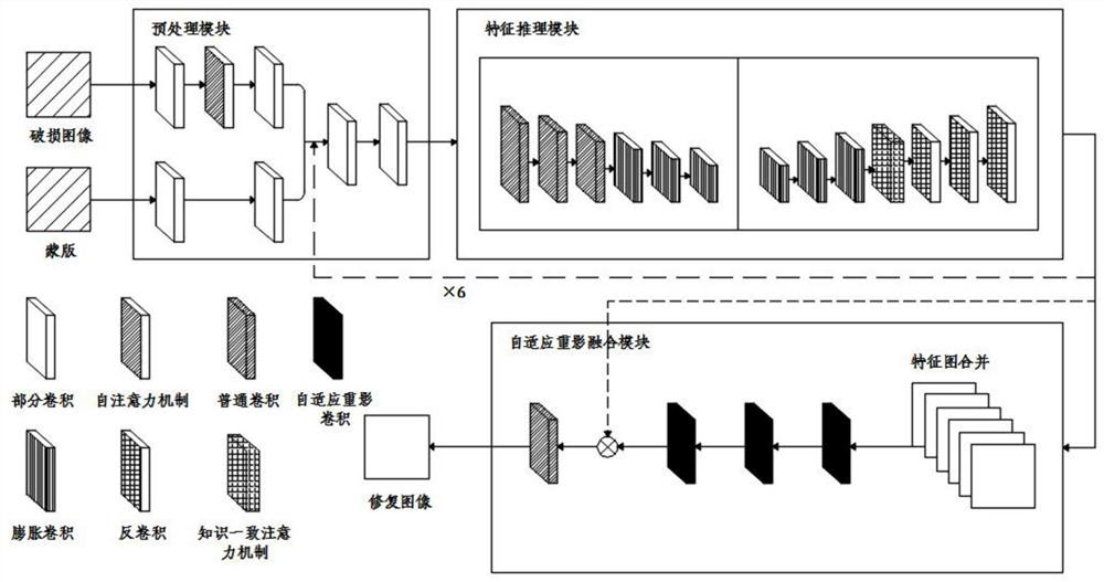 Image restoration method based on cyclic feature reasoning of self-attention mechanism