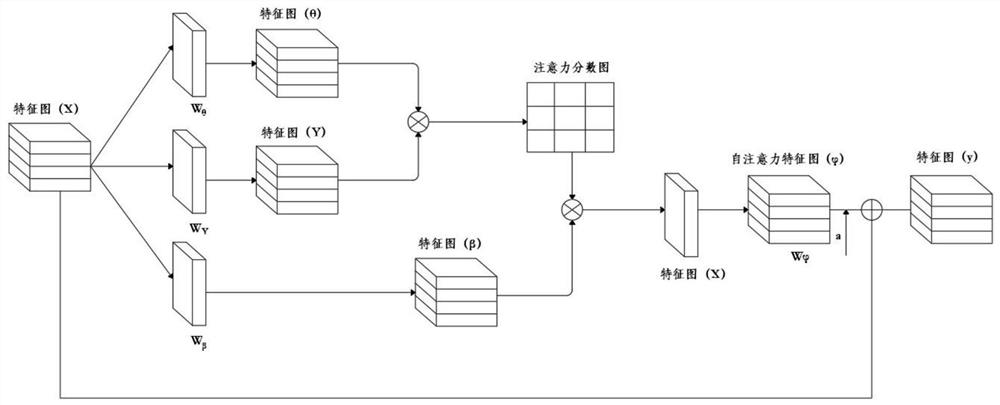 Image restoration method based on cyclic feature reasoning of self-attention mechanism