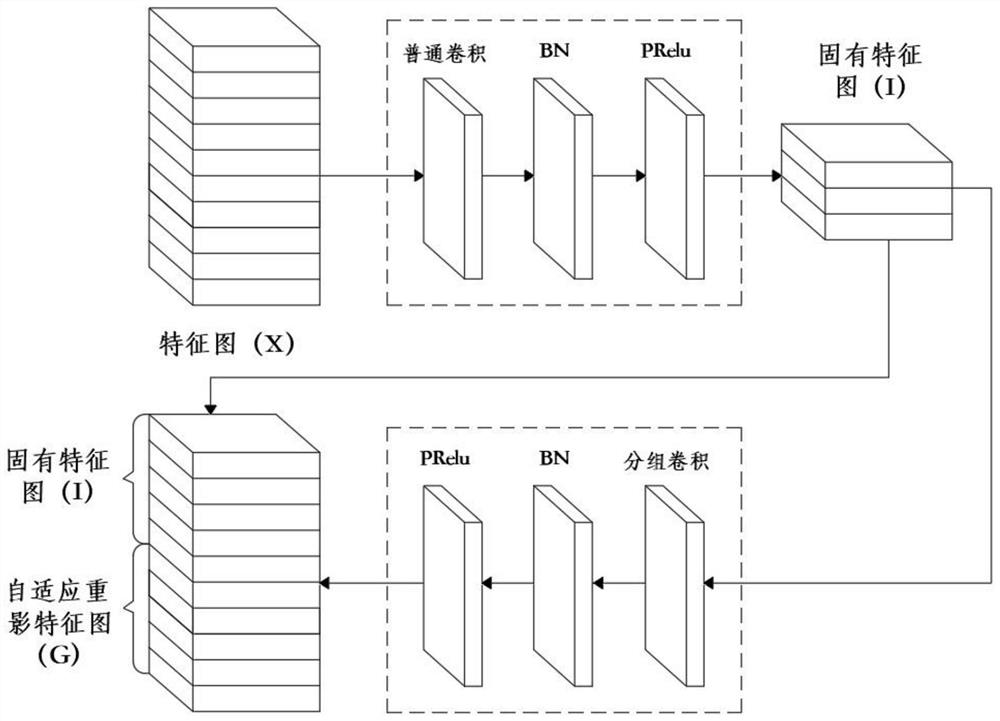 Image restoration method based on cyclic feature reasoning of self-attention mechanism