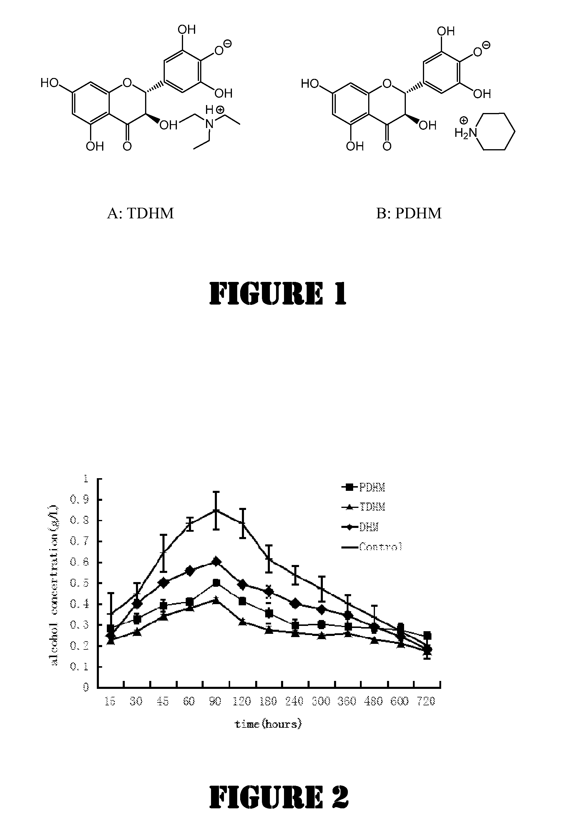 Preparation of a new class of water-soluble ammonium 2,3-dihydroxy-5-((2<i>R</i>,3<i>R</i>)-3,5,7-trihydroxy-4-oxochroman-2-yl) phenolates and their biological activity of alcohol elimination