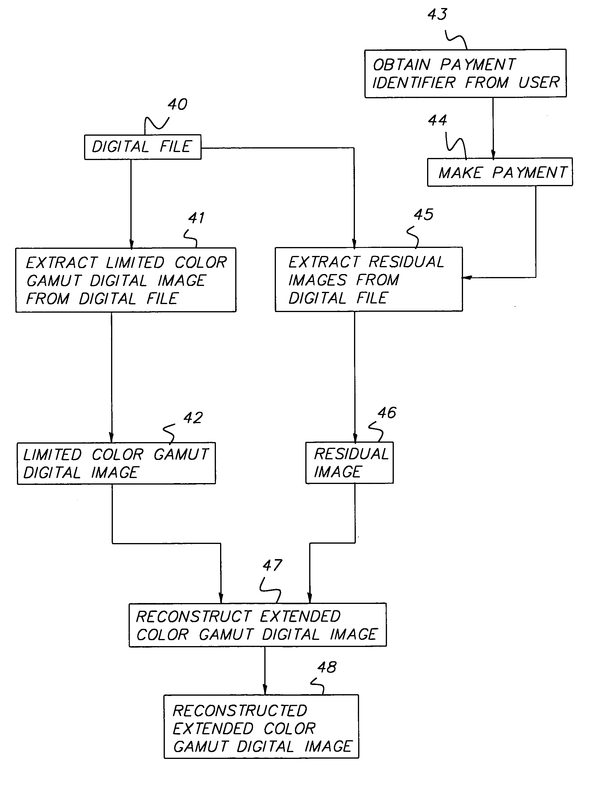 Method for providing access to an extended color gamut digital image and providing payment therefor