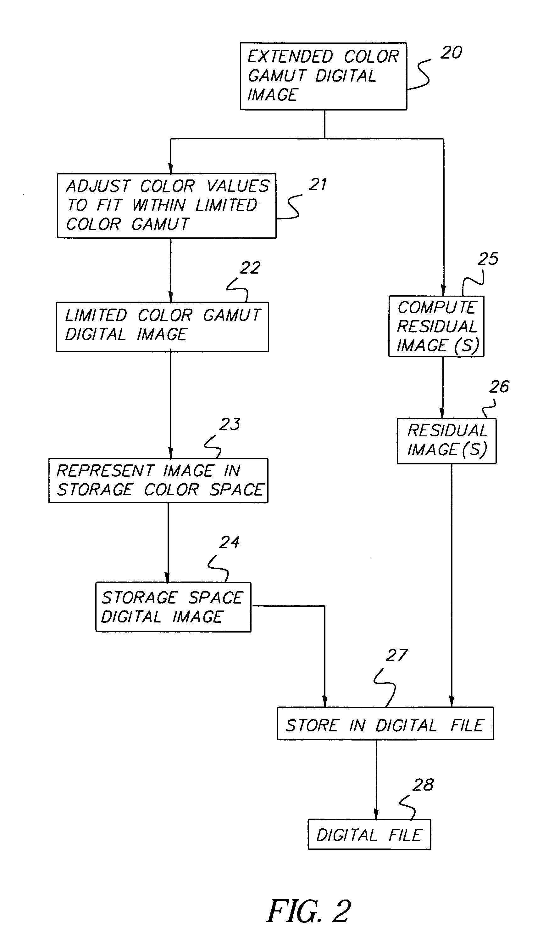 Method for providing access to an extended color gamut digital image and providing payment therefor