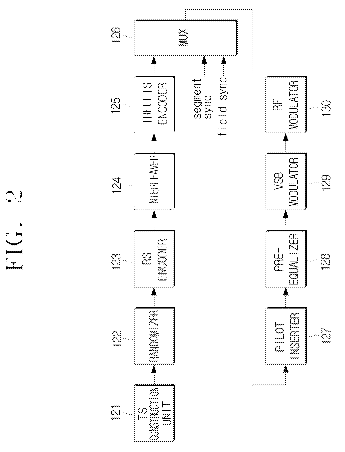 Digital broadcasting transmitter, digital broadcasting receiver, and methods thereof