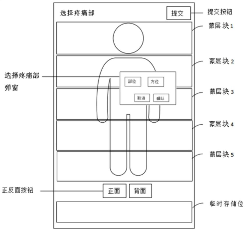 Joint part selection method and selection device for pain assessment