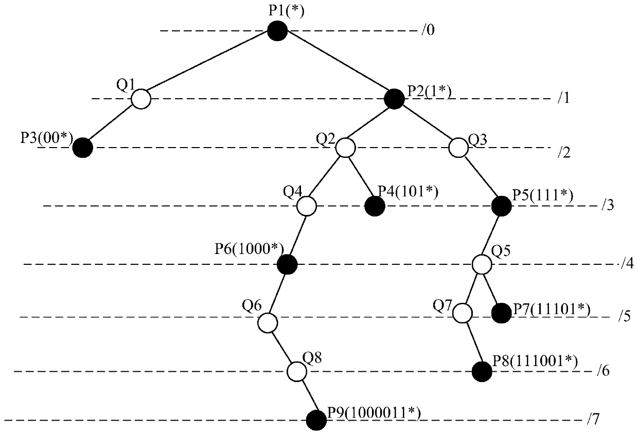 IP routing lookup method and device