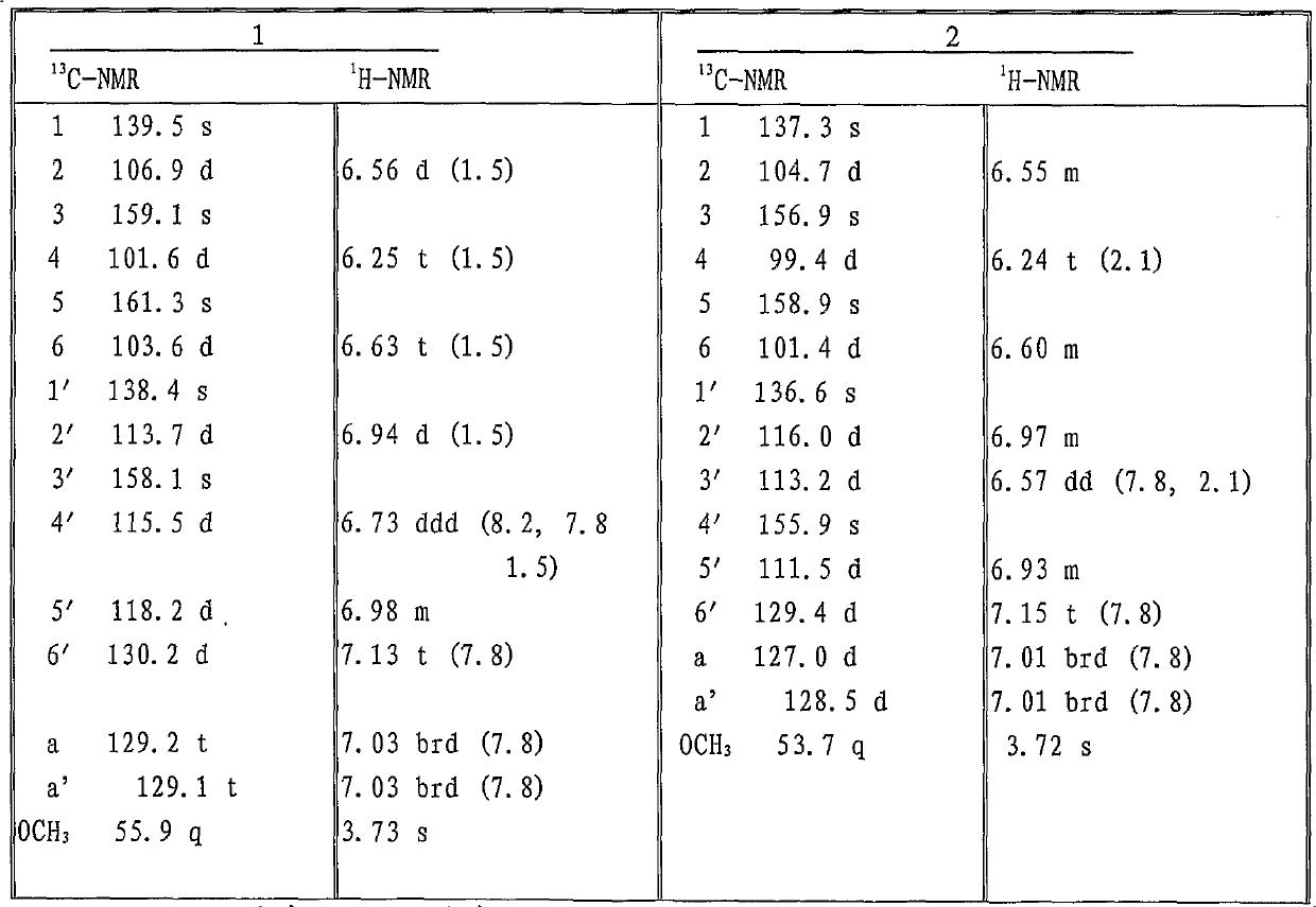 Shixiantao extract, its preparation method and its application in the preparation of medicine