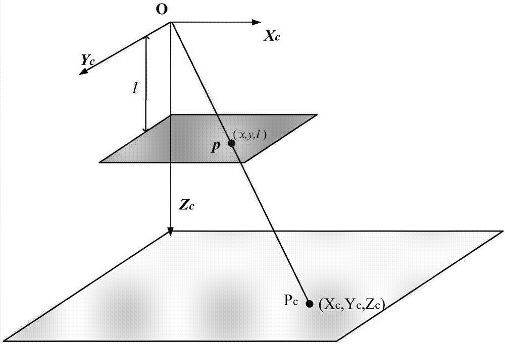 Combined navigation method and device for unmanned aerial vehicle based on expanded auto-adaptive interval Kalman