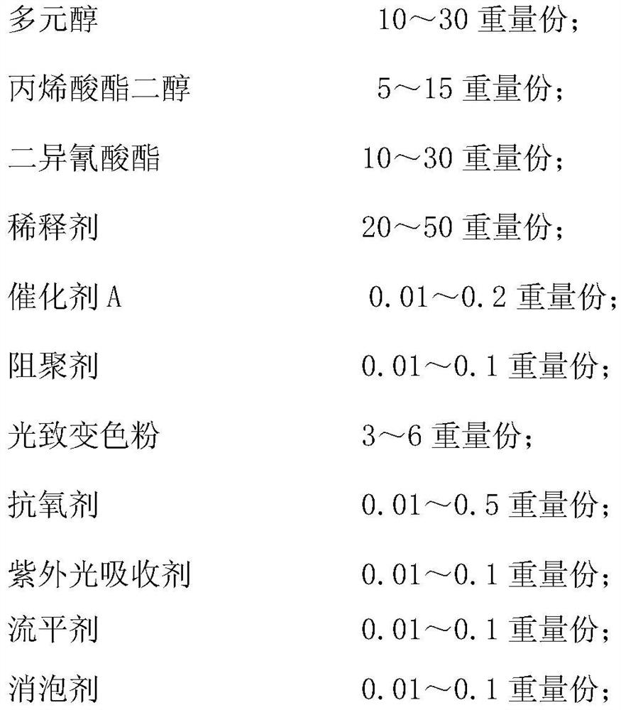 Photochromic composition product suitable for EB curing and preparation method thereof