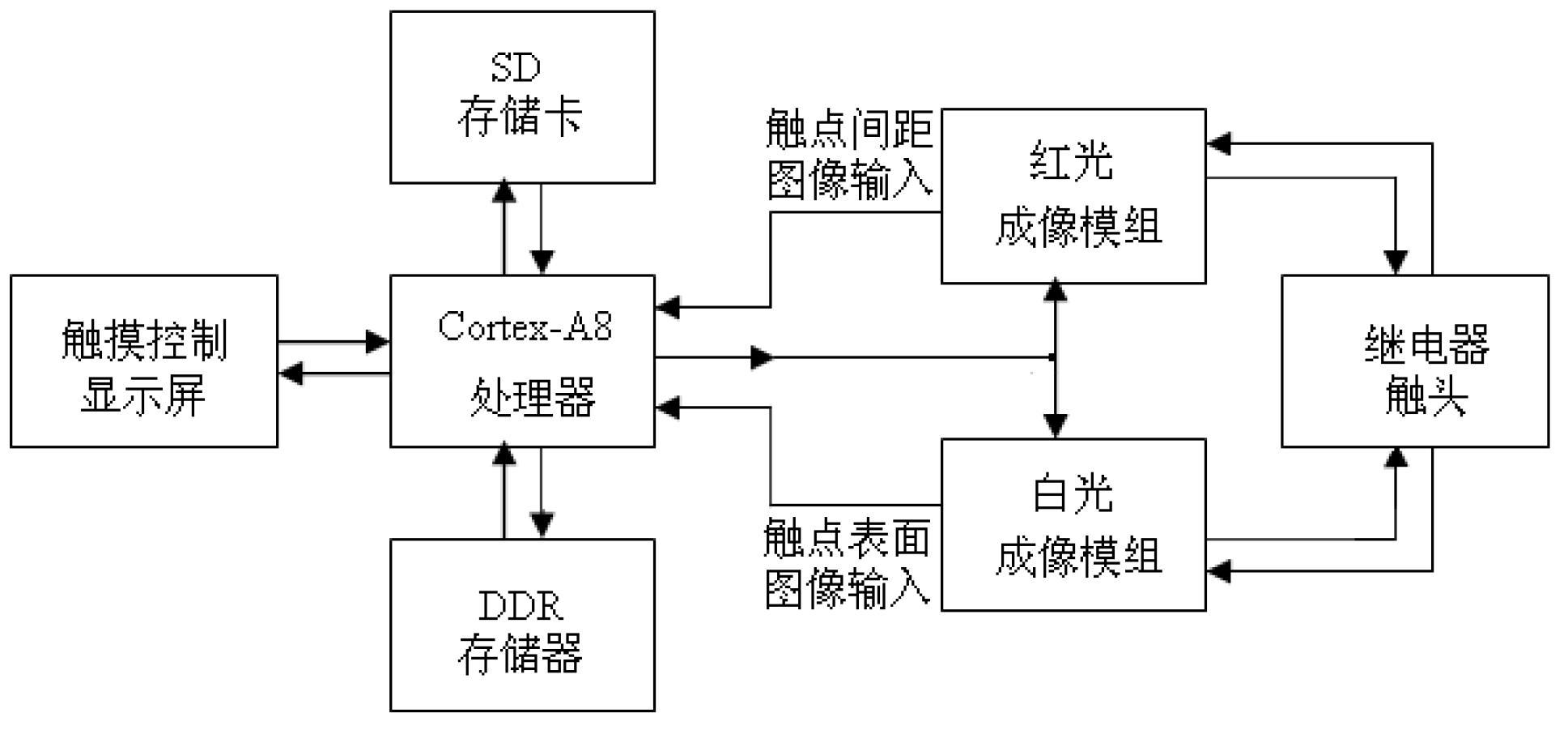 Method and device for rapidly evaluating electrical durability of relay contact based on machine vision