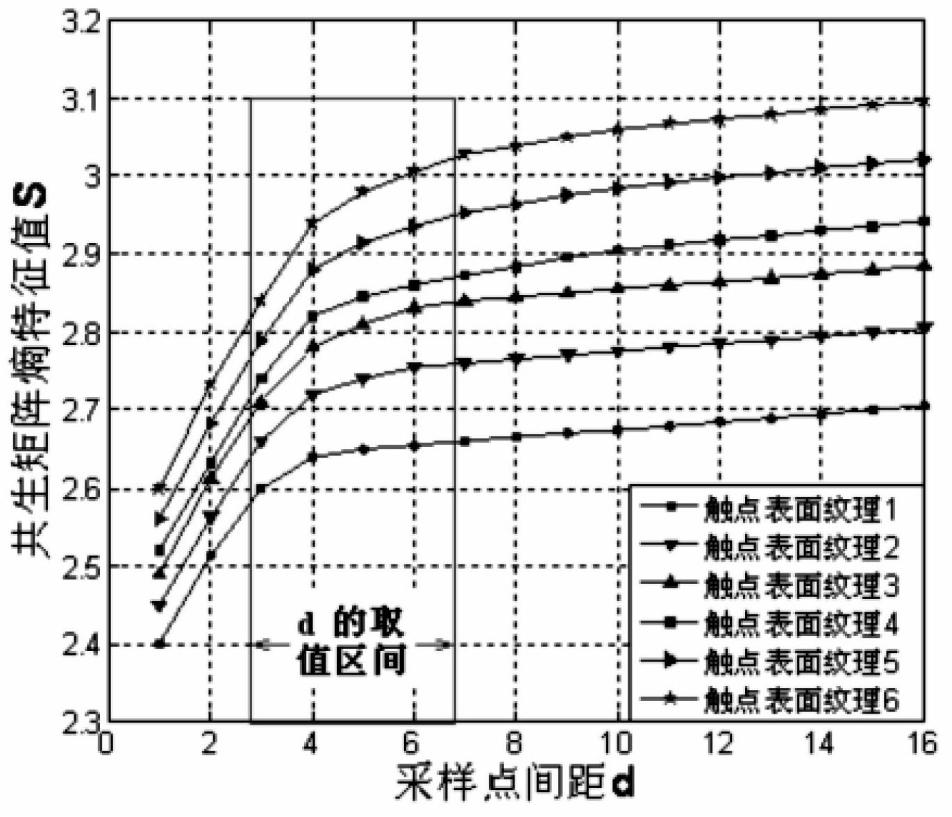 Method and device for rapidly evaluating electrical durability of relay contact based on machine vision